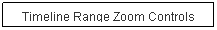 Text Box: Timeline Range Zoom Controls
